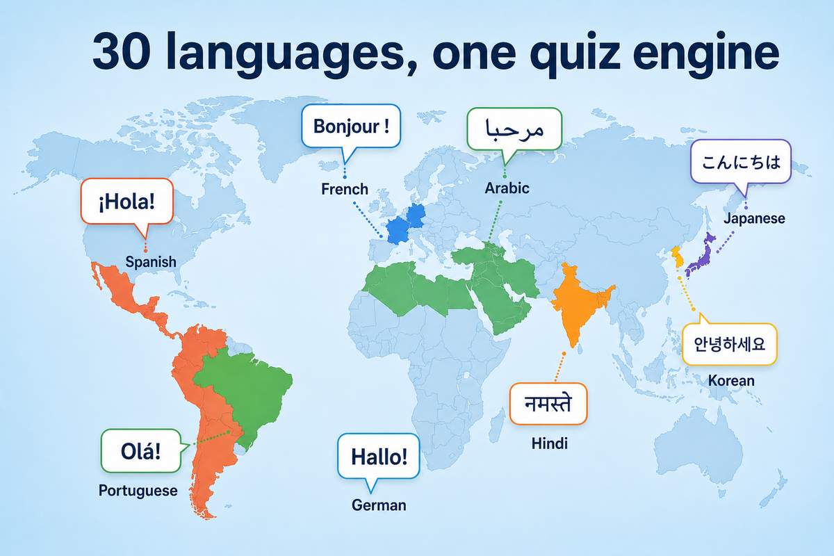 30 languages on one quiz engine